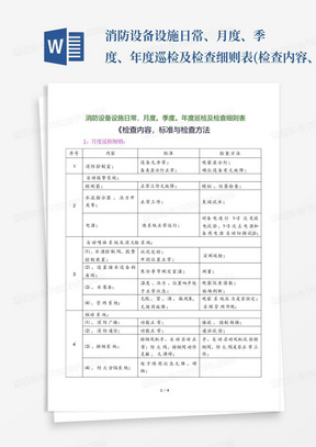 消防设备设施日常、月度、季度、年度巡检及检查细则表(检查内容、标准...