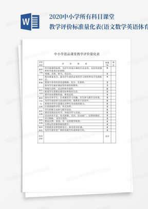 2020中小学所有科目课堂教学评价标准量化表(语文数学英语体育美术科学...