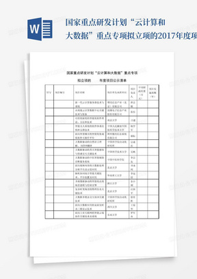 国家重点研发计划“云计算和大数据”重点专项拟立项的2017年度项目公示...