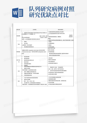 队列研究病例对照研究优缺点对比