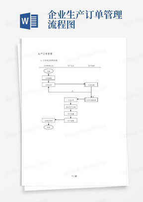 企业生产订单管理流程图