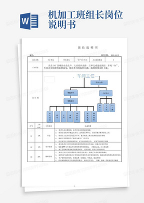 机加工班组长岗位说明书