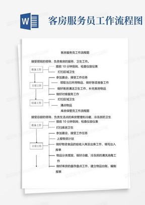 客房服务员工作流程图