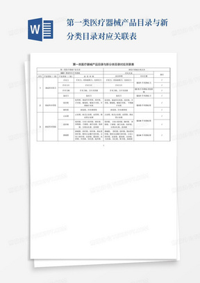 第一类医疗器械产品目录与新分类目录对应关联表