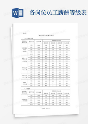 各岗位员工薪酬等级表