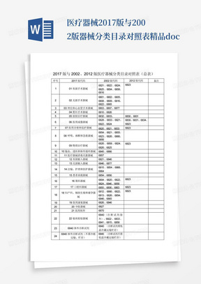 医疗器械2017版与2002版器械分类目录对照表精品.doc