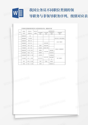 我国公务员不同职位类别的领导职务与非领导职务序列、级别对应表