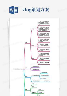 留学短视频账号策划方案