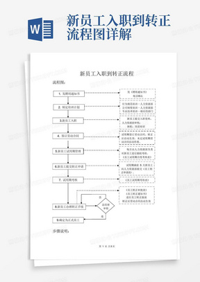 新员工入职到转正流程图详解