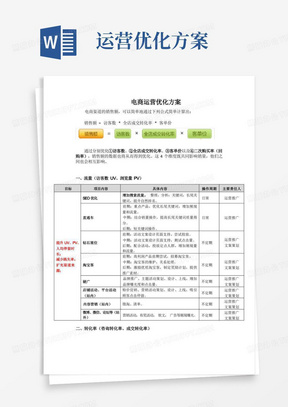 天猫电商运营优化销量提升方案