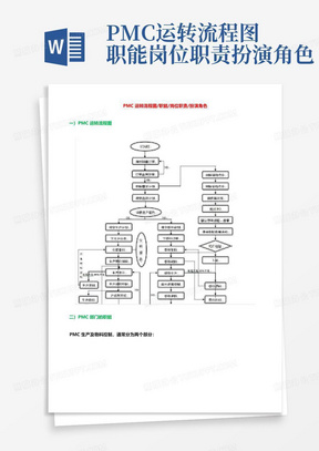 PMC运转流程图职能岗位职责扮演角色