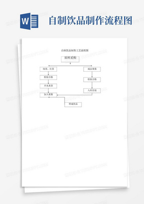 自制饮品制作流程图