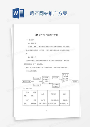 房产网站推广方案