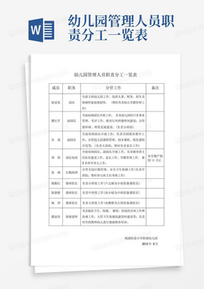 幼儿园管理人员职责分工一览表