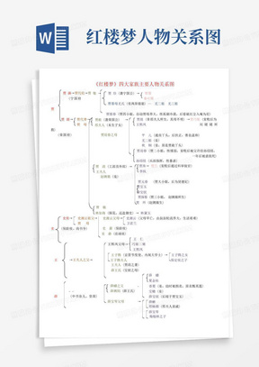 红楼梦人物关系图