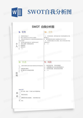 SWOT自我分析图