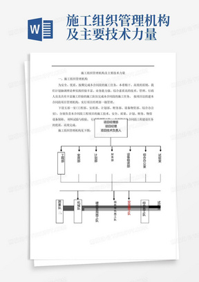 施工组织管理机构及主要技术力量