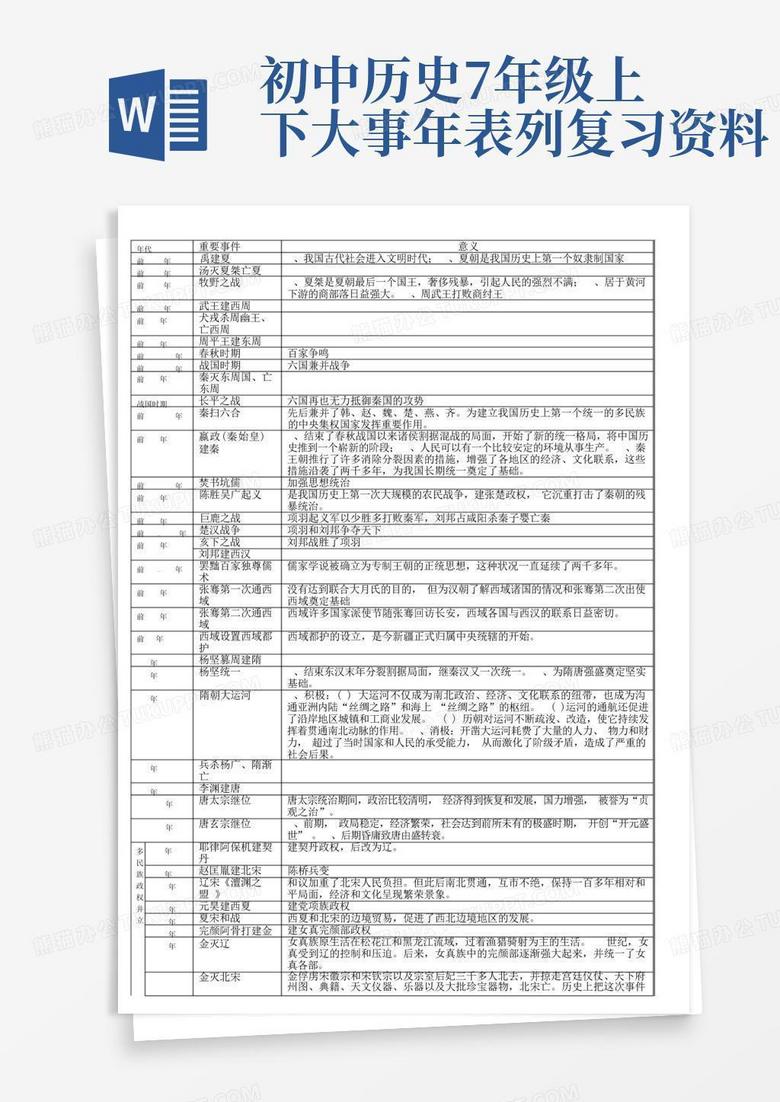 初中历史7年级上下大事年表列复习资料Word模板下载_编号qboavkez_熊猫办公