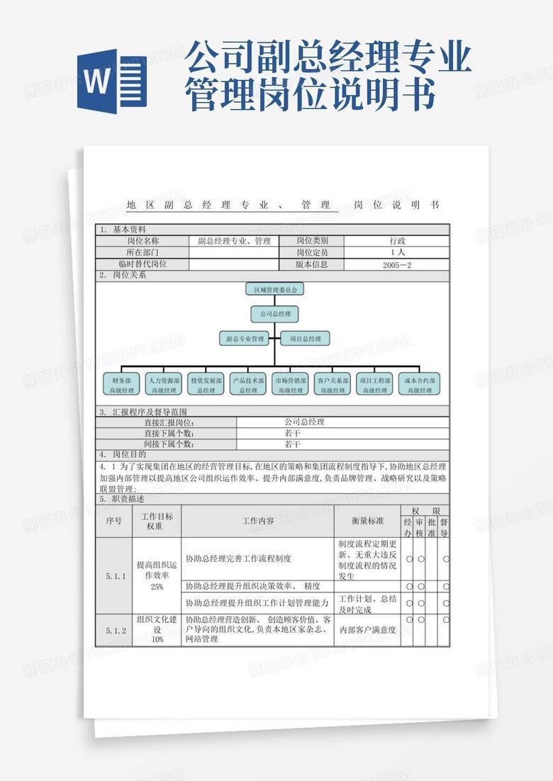 公司副总经理专业管理岗位说明书Word模板下载_编号lkgwgppp_熊猫办公