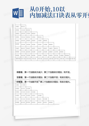 从0开始,10以内加减法口诀表-从零开始