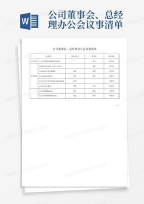 公司董事会,总经理办公会议事清单