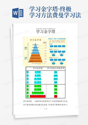 学习金字塔·终极学习方法费曼学习法