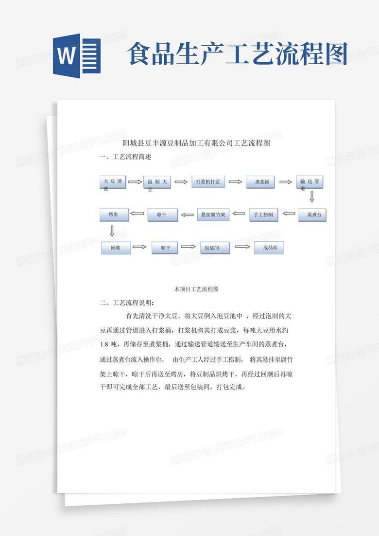 食品生产工艺流程图Word模板下载_编号lygxmode_熊猫办公