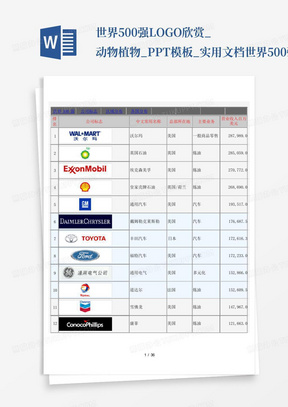 世界500强LOGO欣赏_动物植物_PPT模板_实用文档-世界500强LOGO欣赏...