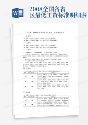 2008全国各省区最低工资标准明细表