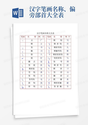 汉字笔画名称、偏旁部首大全表