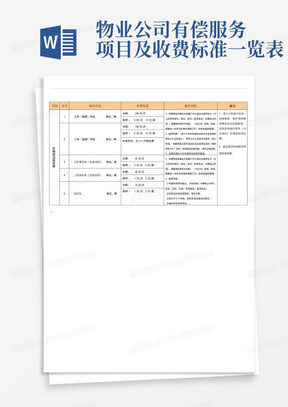 物业公司有偿服务项目及收费标准一览表