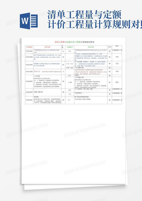 清单工程量与定额计价工程量计算规则对照表