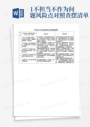 1不担当不作为问题风险点对照查摆清单