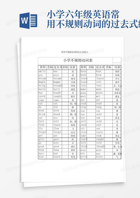 小学六年级英语常用不规则动词的过去式练习