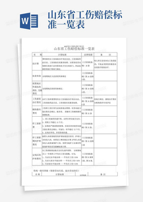 山东省工伤赔偿标准一览表