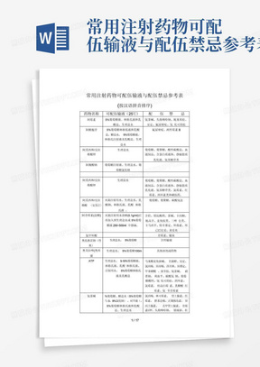 常用注射药物可配伍输液与配伍禁忌参考表