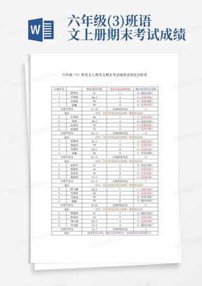 六年级(3)班语文上册期末考试成绩