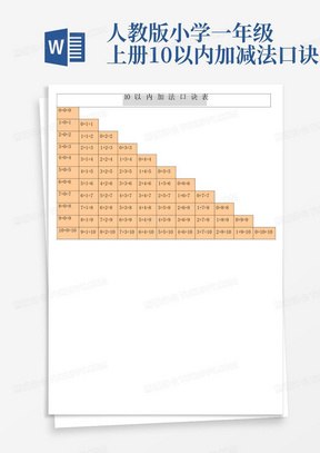 人教版小学一年级上册10以内加减法口诀表