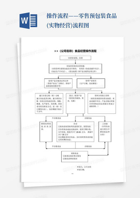 操作流程——零售预包装食品(实物经营)流程图