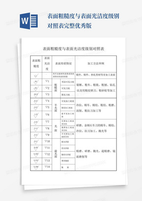 表面粗糙度与表面光洁度级别对照表完整优秀版