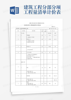 建筑工程分部分项工程量清单计价表