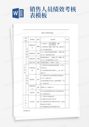 销售人员绩效考核表-模板