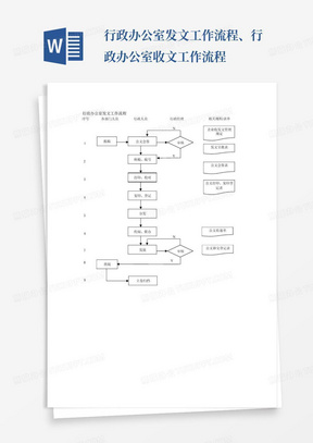行政办公室发文工作流程、行政办公室收文工作流程