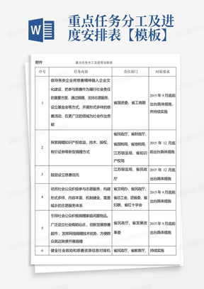 重点任务分工及进度安排表【模板】