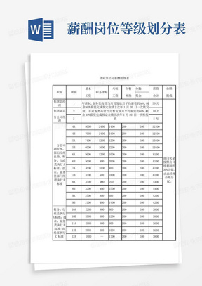 薪酬岗位等级划分表