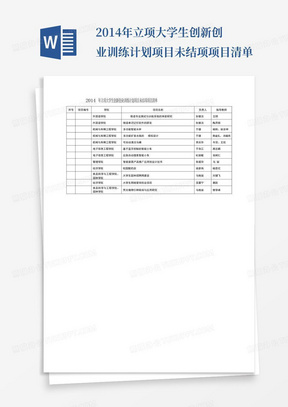 2014年立项大学生创新创业训练计划项目未结项项目清单