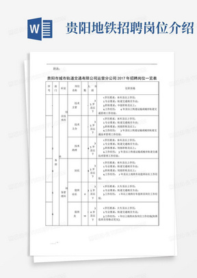 贵阳地铁招聘岗位介绍