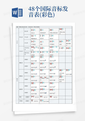 48个国际音标发音表(彩色)