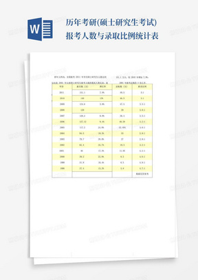 历年考研(硕士研究生考试)报考人数与录取比例统计表