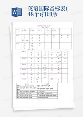 英语国际音标表(48个)打印版